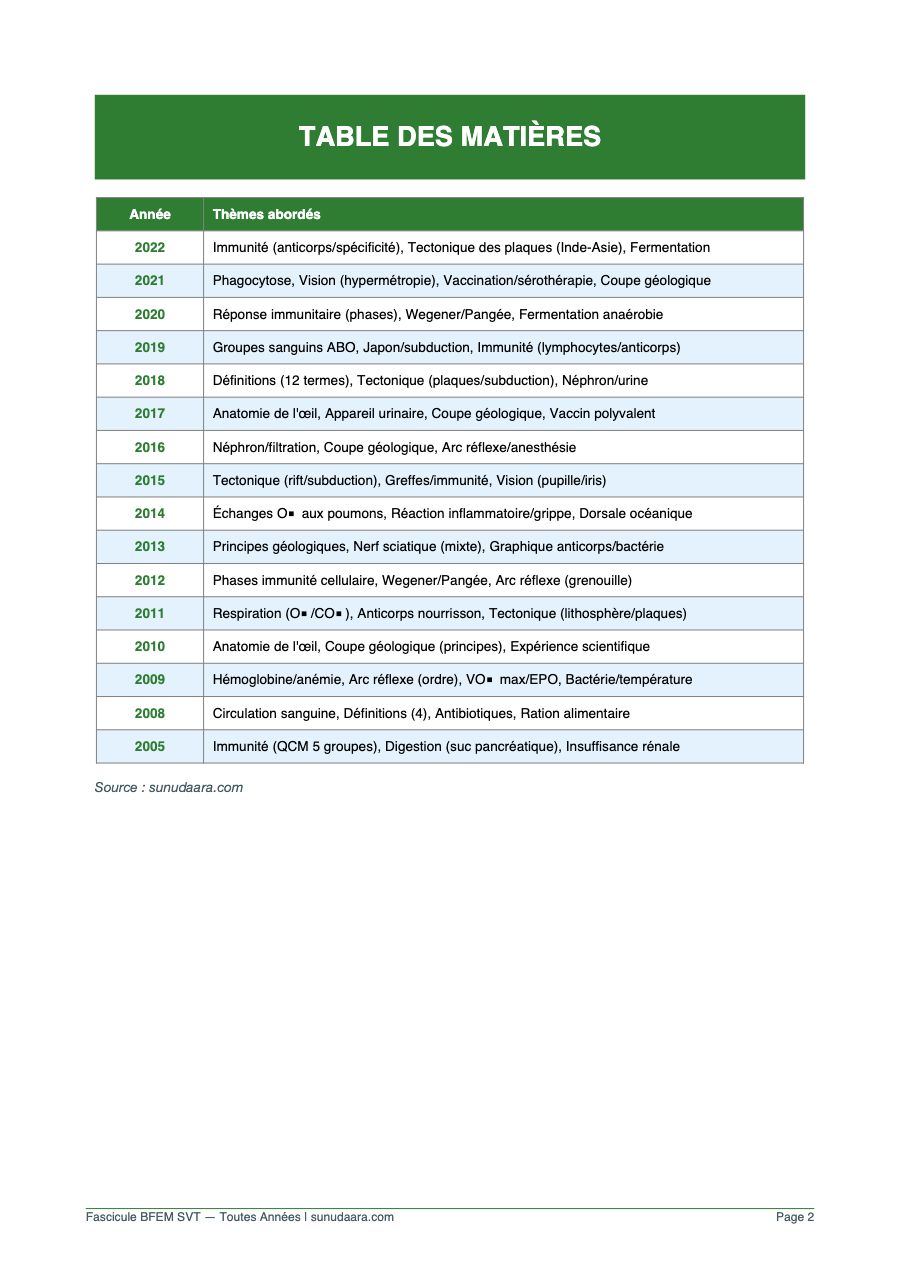 Fascicule BFEM SVT - Toutes les Épreuves 2005-2022 — page 2