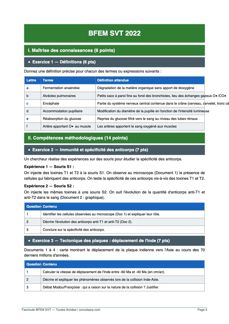 Fascicule BFEM SVT - Toutes les Épreuves 2005-2022 — page 3