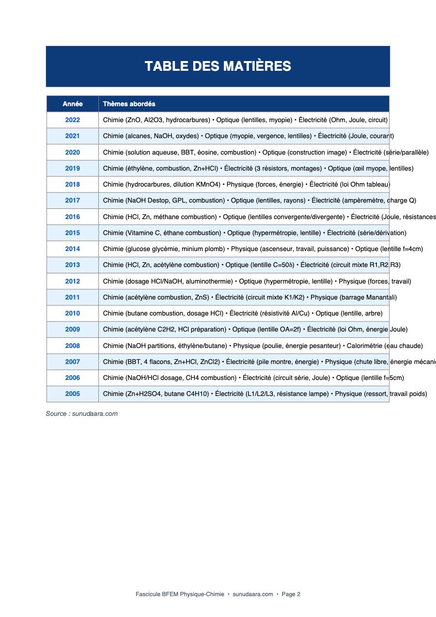 Fascicule BFEM Physique-Chimie - Toutes les Épreuves 2005-2022 — page 2